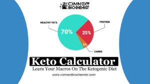 Read more about the article Keto Calculator – Learn Your Macros On The Ketogenic Diet